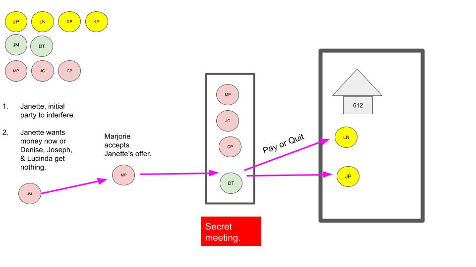 Powers v. Puka – Visual Timeline Of Events